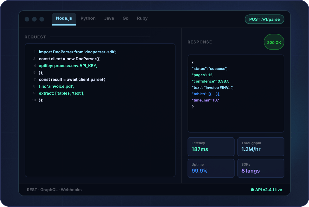 Integrate Fast, Scale Easily
