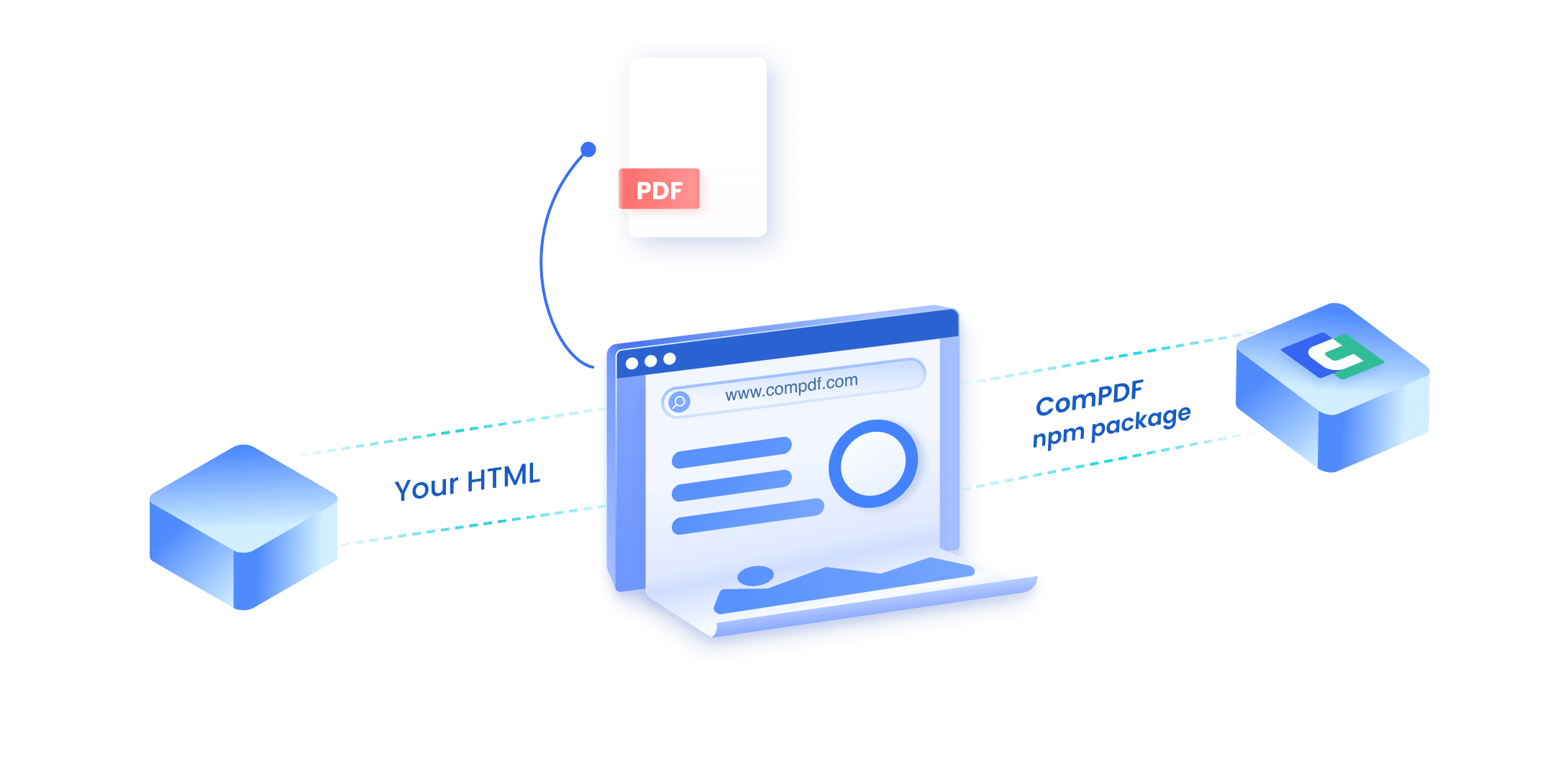 ComPDF web demo