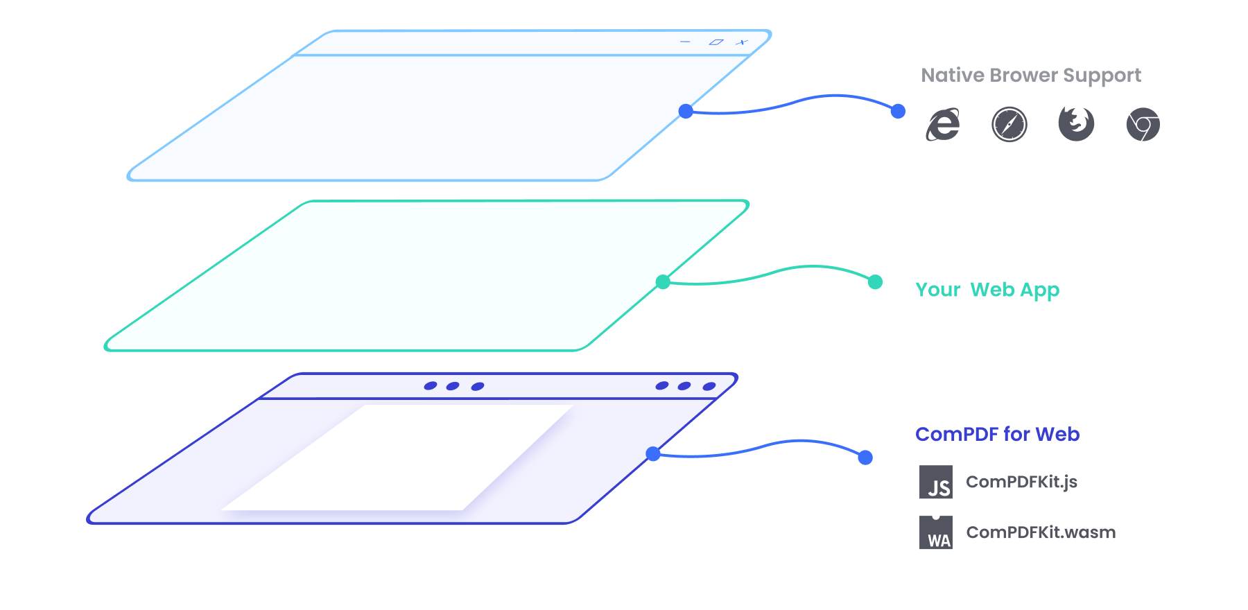ComPDF web demo